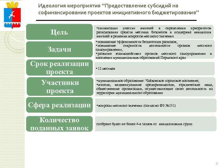 Идеология мероприятия “Предоставление субсидий на софинансирование проектов инициативного бюджетирования” Цель Задачи Срок реализации проекта