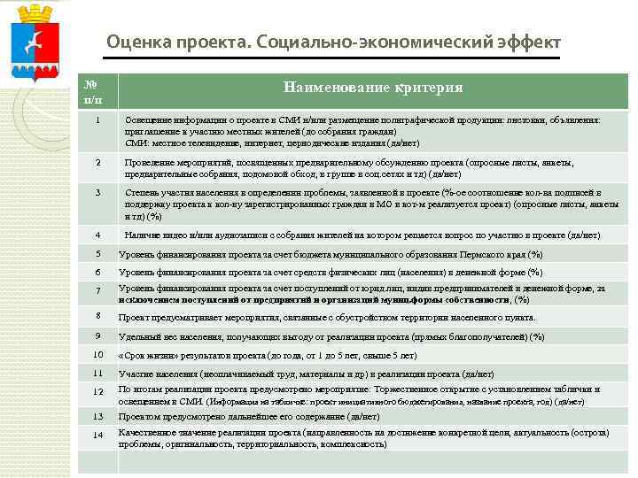 Оценка проекта. Социально-экономический эффект № п/п Наименование критерия 1 Освещение информации о проекте в