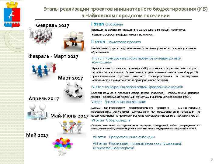 Этапы реализации проектов инициативного бюджетирования (ИБ) в Чайковском городском поселении Февраль 2017 / I