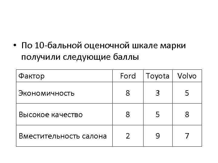 10 бальная система. Оценка по бальной шкале. 10 Балльная шкала оценки. 5 Балльная шкала оценки. По 5 бальной шкале таблица.