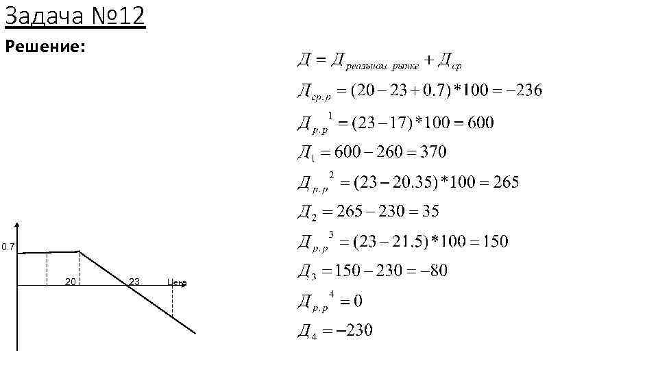 Задача № 12 Решение: 0. 7 20 23 Цена 