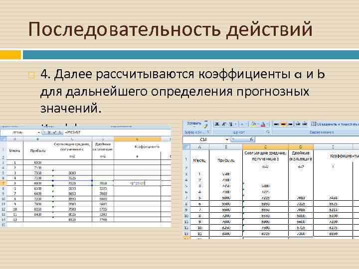 Последовательность действий 4. Далее рассчитываются коэффициенты a и b для дальнейшего определения прогнозных значений.