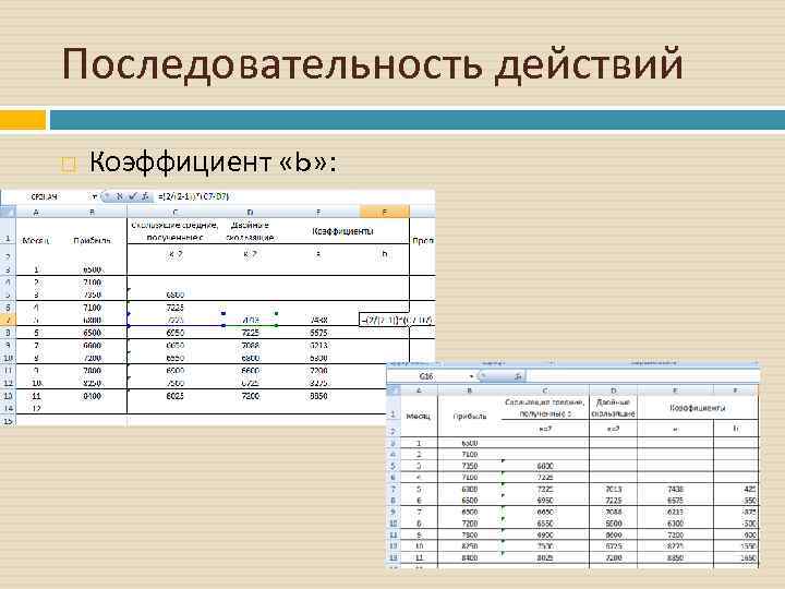 Последовательность действий Коэффициент «b» : 