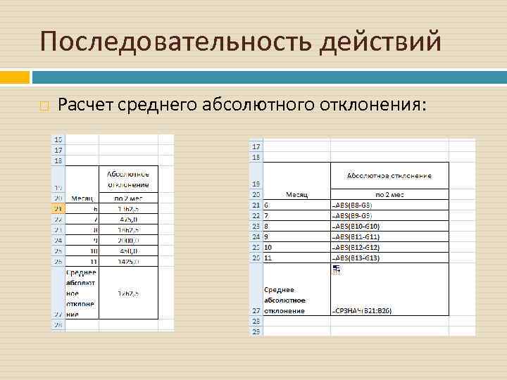 Последовательность действий Расчет среднего абсолютного отклонения: 