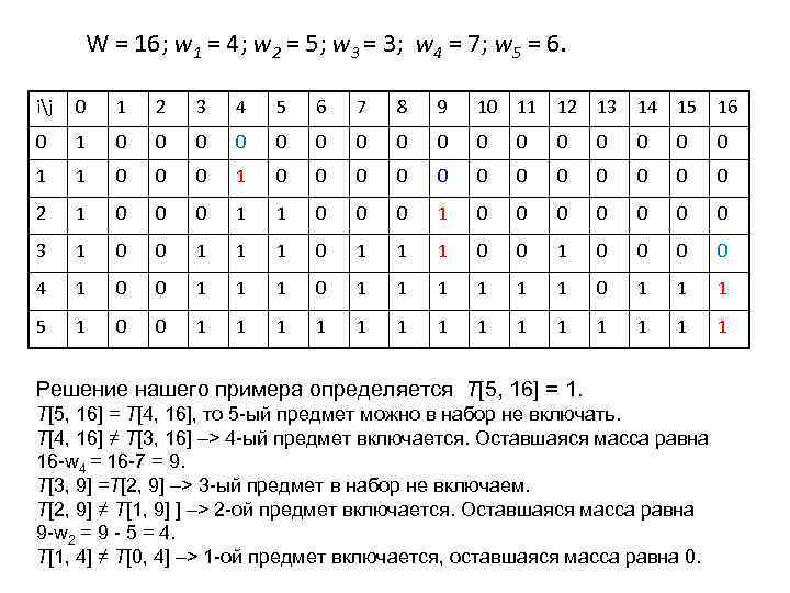 W = 16; w 1 = 4; w 2 = 5; w 3 =