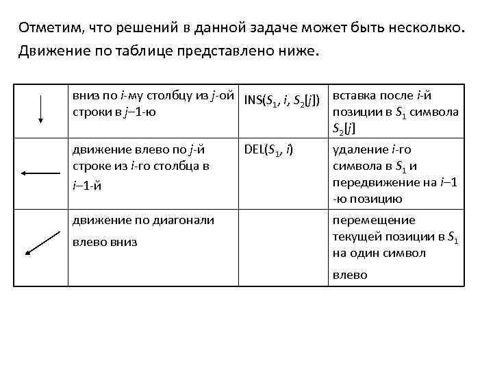 Отметим, что решений в данной задаче может быть несколько. Движение по таблице представлено ниже.