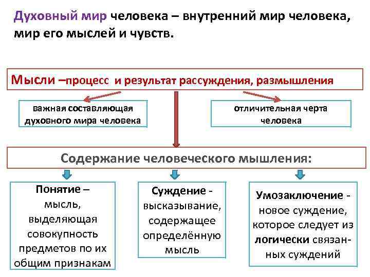 Духовный мир человека особенности