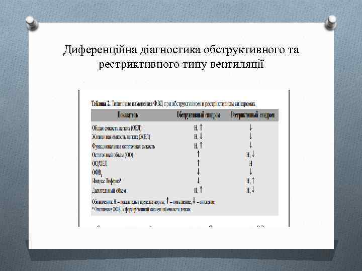 Диференційна діагностика обструктивного та рестриктивного типу вентиляції 