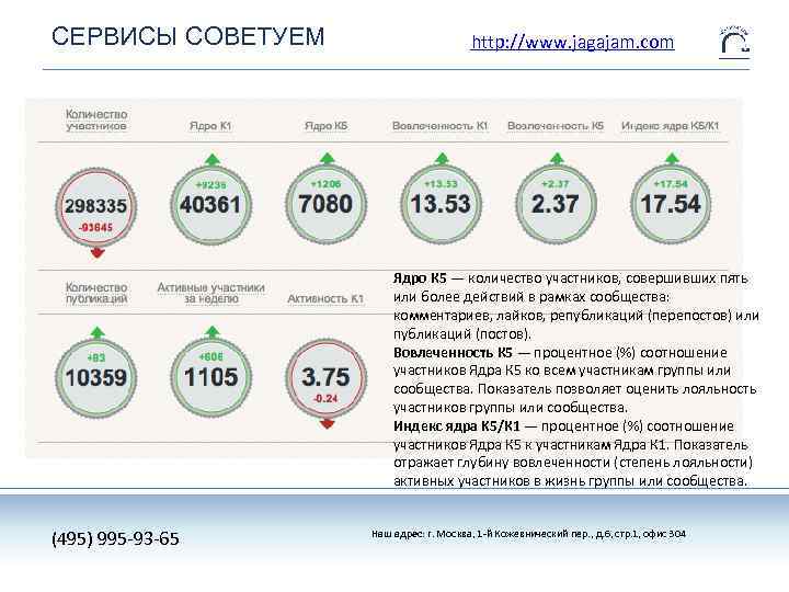 СЕРВИСЫ СОВЕТУЕМ http: //www. jagajam. com Ядро К 5 — количество участников, совершивших пять