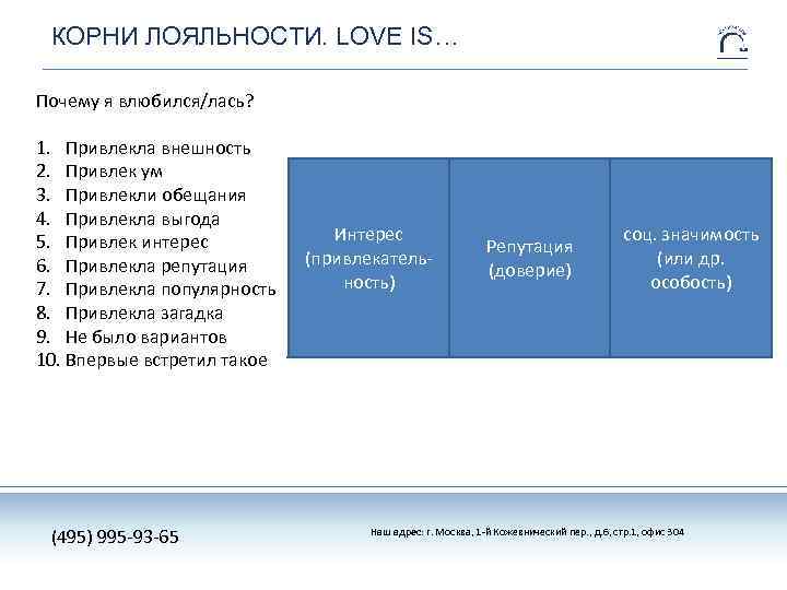 КОРНИ ЛОЯЛЬНОСТИ. LOVE IS… Почему я влюбился/лась? 1. Привлекла внешность 2. Привлек ум 3.
