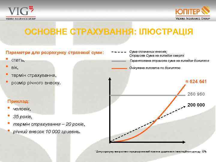 ОСНОВНЕ СТРАХУВАННЯ: ІЛЮСТРАЦІЯ Параметри для розрахунку страхової суми: • • стать, вік, Сума сплачених