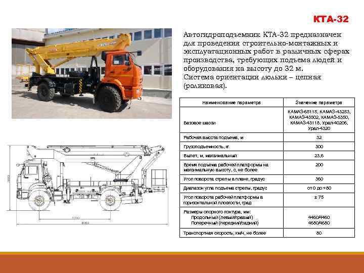 Технологическая карта автогидроподъемника