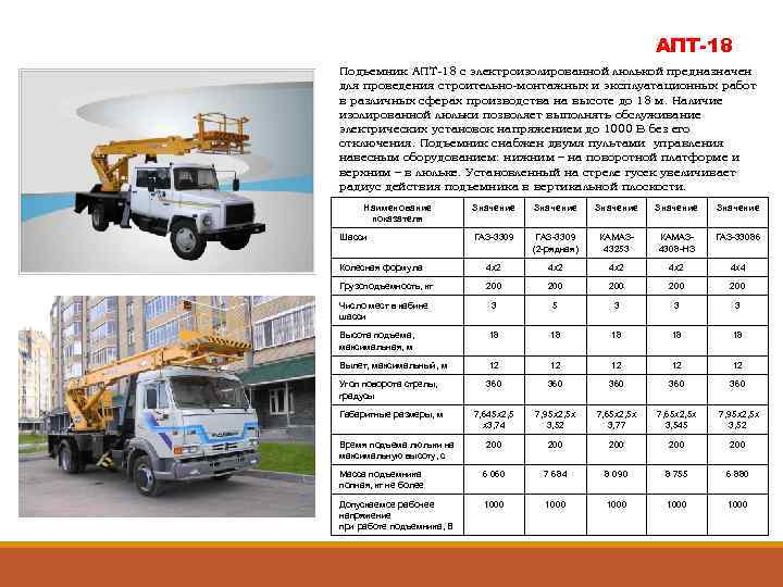 Проект апт расшифровка