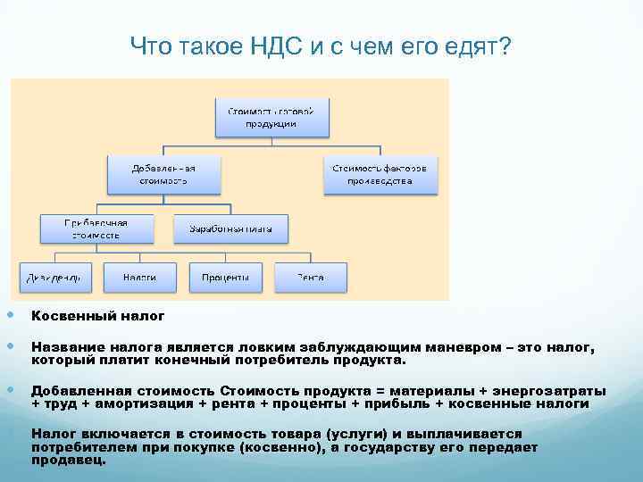 Что такое НДС и с чем его едят? Косвенный налог Название налога является ловким