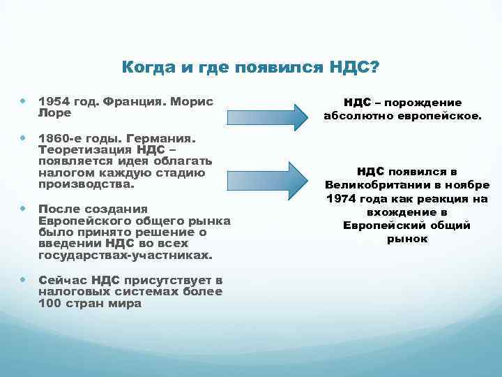 Когда и где появился НДС? 1954 год. Франция. Морис Лоре НДС – порождение абсолютно
