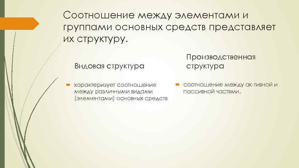 Соотношение между элементами и группами основных средств представляет их структуру. Видовая структура характеризует соотношение