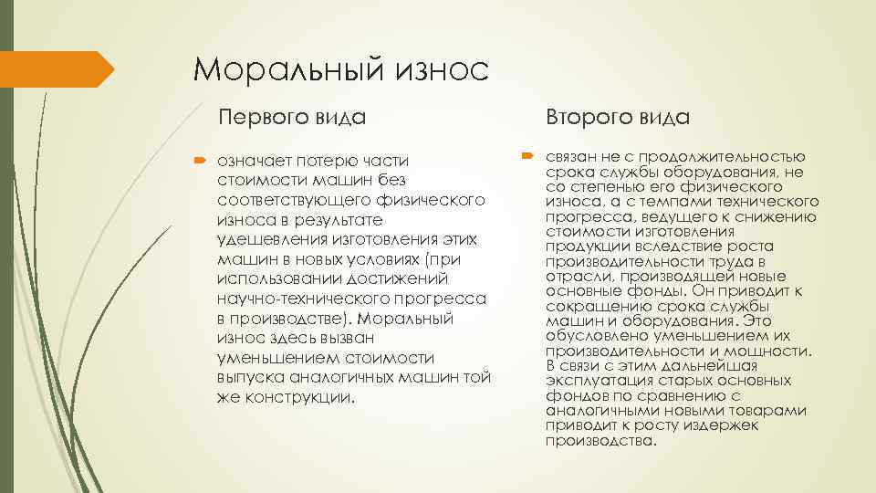 Моральный износ Первого вида означает потерю части стоимости машин без соответствующего физического износа в