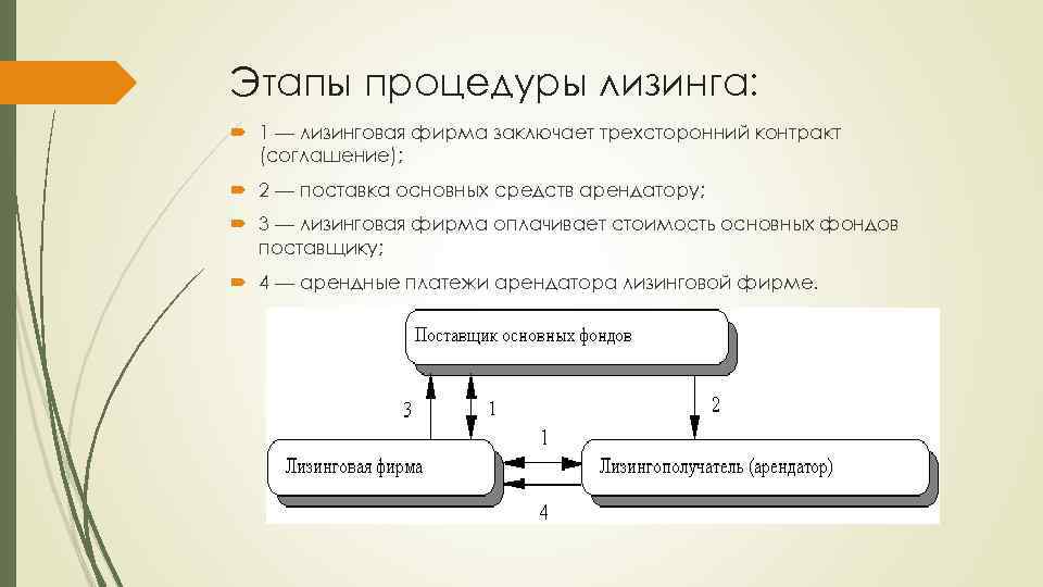 Этапы процедуры лизинга: 1 — лизинговая фирма заключает трехсторонний контракт (соглашение); 2 — поставка