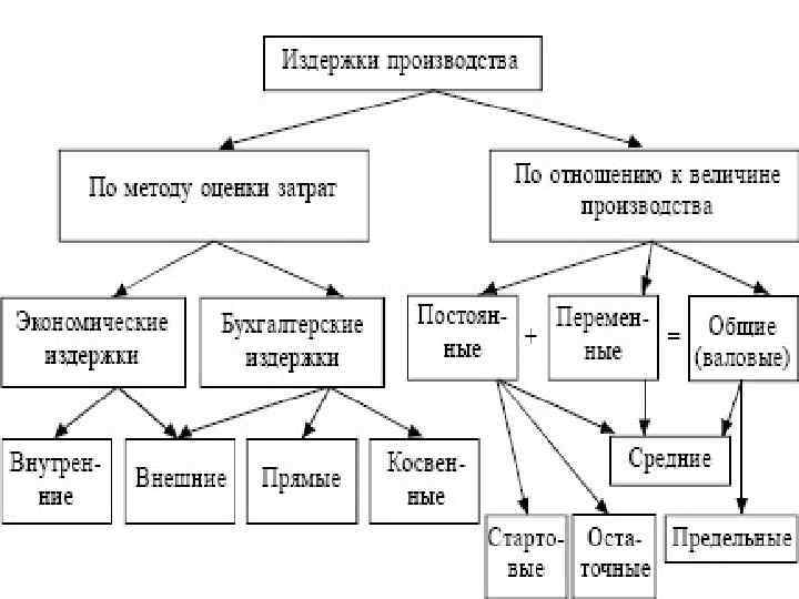 Из каких разделов состоит план производства и реализации продукции