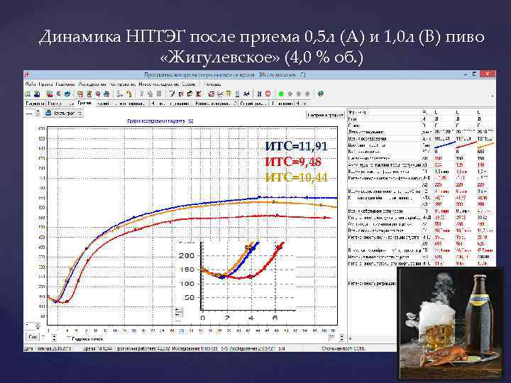 Динамика НПТЭГ после приема 0, 5 л (А) и 1, 0 л (В) пиво