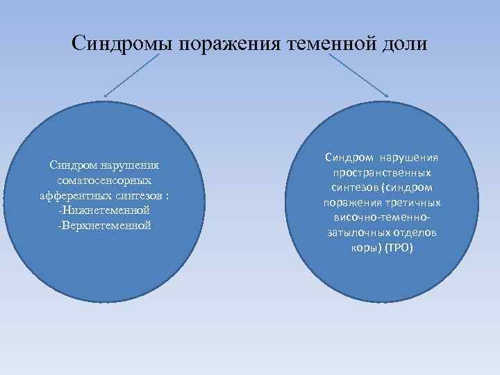 Синдромы поражения теменной доли Синдром нарушения соматосенсорных афферентных синтезов : -Нижнетеменной -Верхнетеменной Синдром нарушения