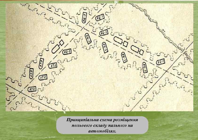 Принципіальна схема розміщення польового складу пального на автомобілях. 