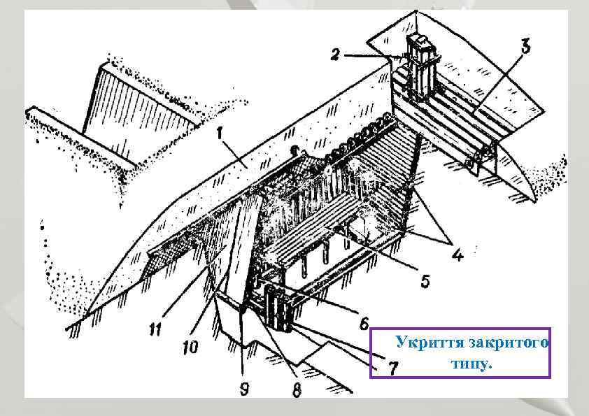 Укриття закритого типу. 
