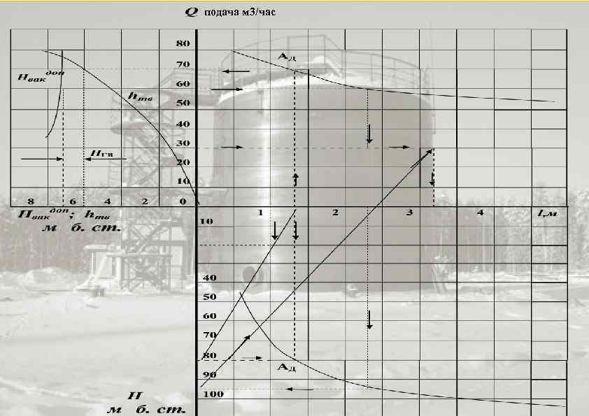 подача м 3/час 