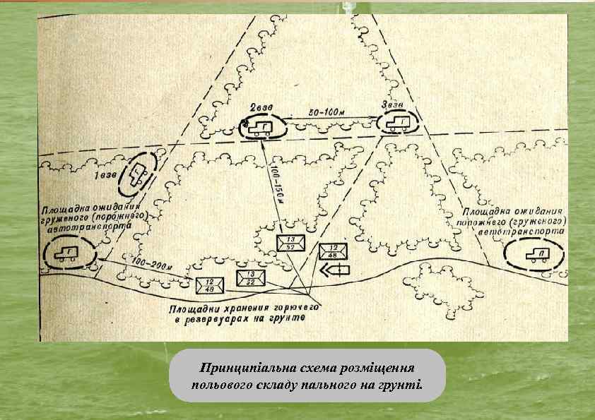 Принципіальна схема розміщення польового складу пального на грунті. 