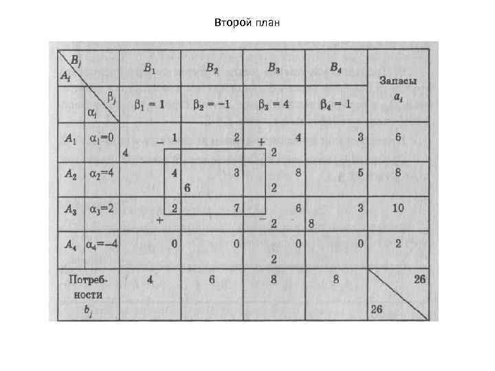 Второй план 