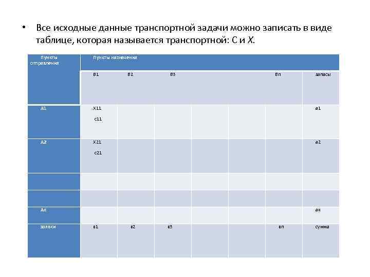  • Все исходные данные транспортной задачи можно записать в виде таблице, которая называется