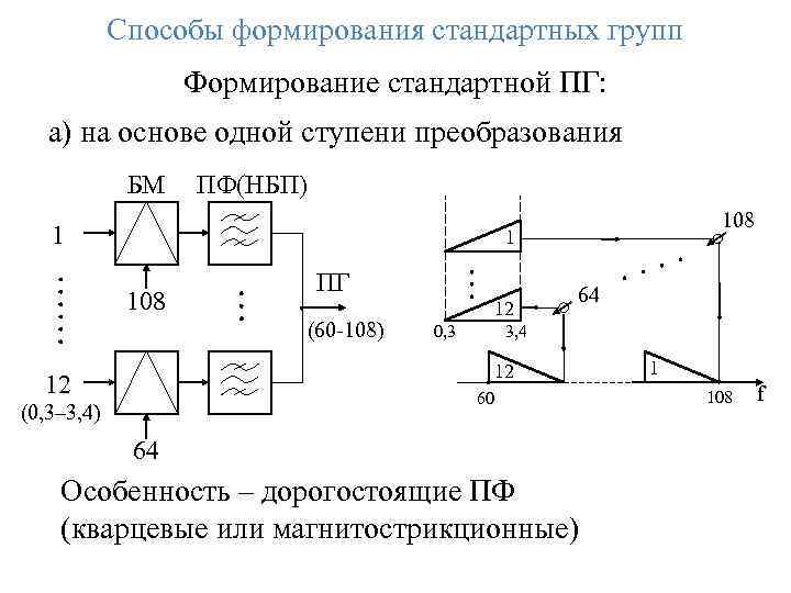 Способы формирования стандартных групп Формирование стандартной ПГ: а) на основе одной ступени преобразования БМ