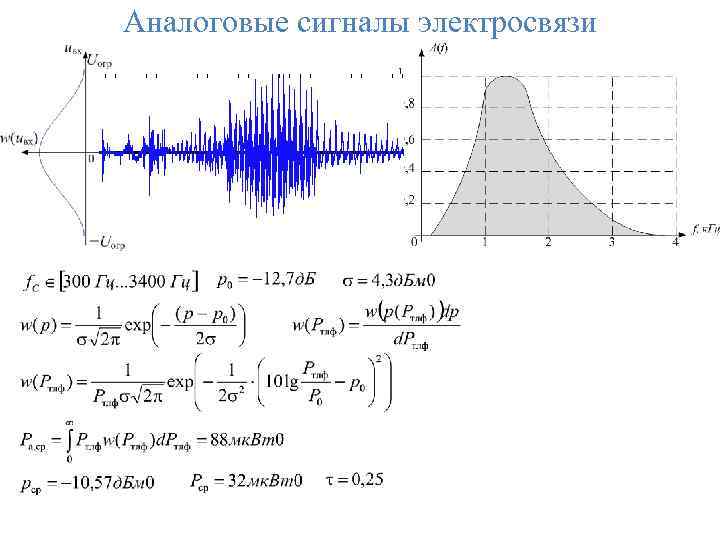 Аналоговые сигналы электросвязи 