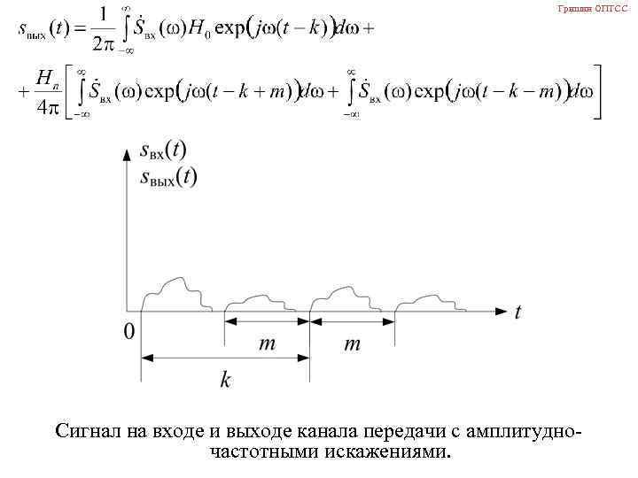 Гришин ОПТСС Сигнал на входе и выходе канала передачи с амплитудночастотными искажениями. 