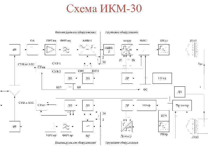 Схема ИКМ-30 