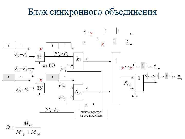 Блок синхронного объединения 