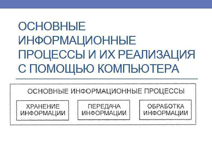 ОСНОВНЫЕ ИНФОРМАЦИОННЫЕ ПРОЦЕССЫ И ИХ РЕАЛИЗАЦИЯ С ПОМОЩЬЮ КОМПЬЮТЕРА 