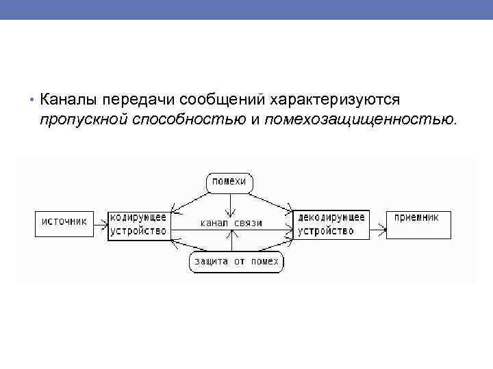  • Каналы передачи сообщений характеризуются пропускной способностью и помехозащищенностью. 