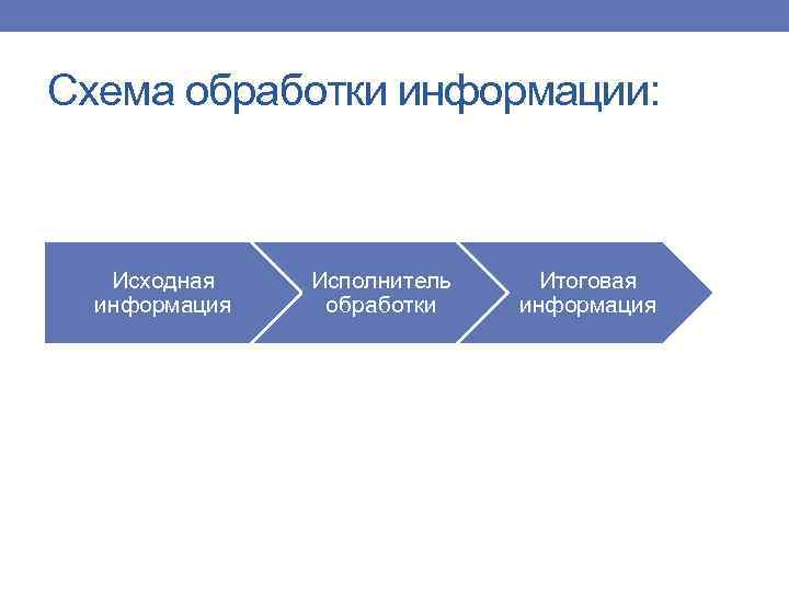 Схема обработки информации: Исходная информация Исполнитель обработки Итоговая информация 