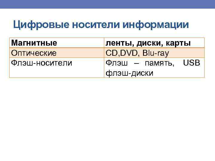 Цифровые носители информации Магнитные Оптические Флэш носители ленты, диски, карты CD, DVD, Blu ray