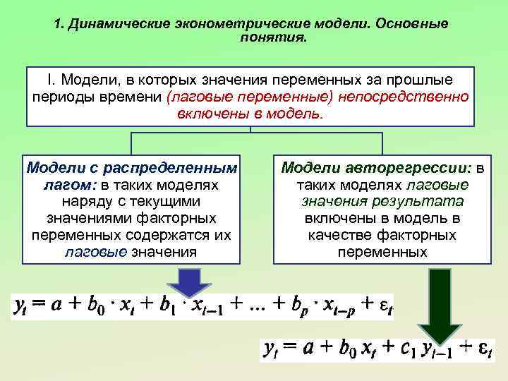 1. Динамические эконометрические модели. Основные понятия. I. Модели, в которых значения переменных за прошлые