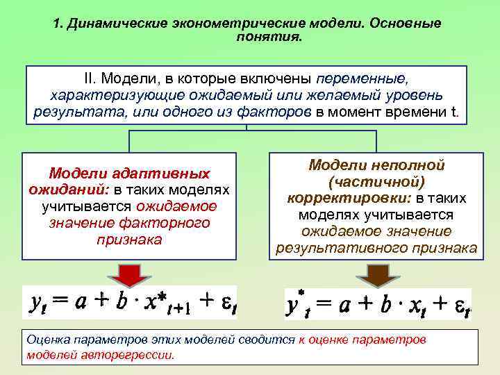 1. Динамические эконометрические модели. Основные понятия. II. Модели, в которые включены переменные, характеризующие ожидаемый