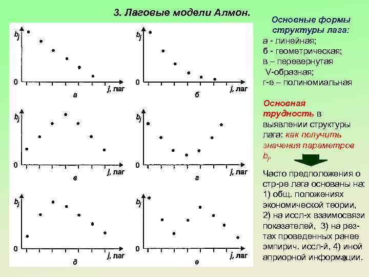 3. Лаговые модели Алмон. Основные формы структуры лага: а - линейная; б - геометрическая;