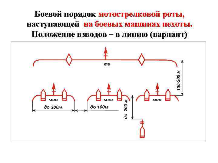 Совершение марша усиленного мсб в авангарде полка показать схемой