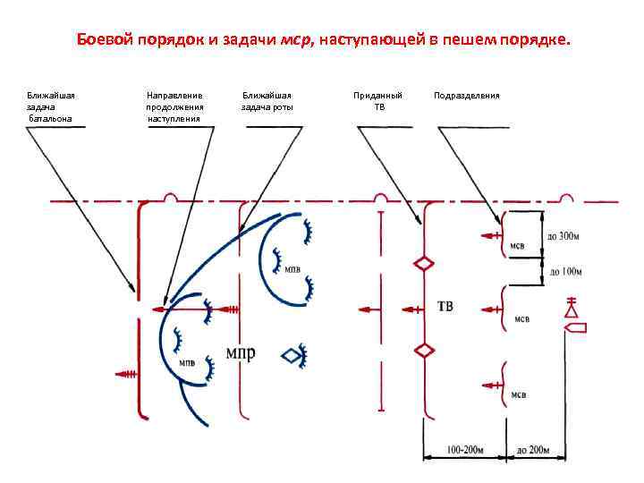 Организация марша в пешем порядке