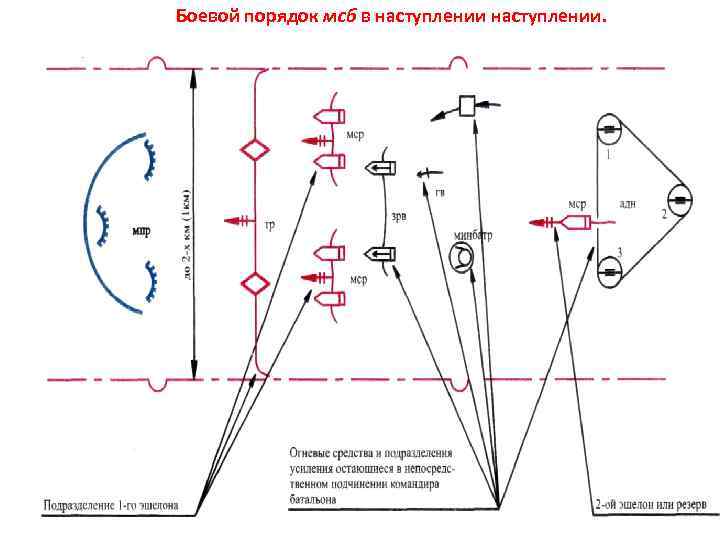 Боевой порядок квадрат