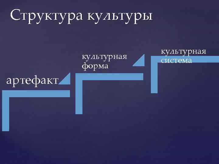 Структура культуры культурная форма артефакт культурная система 