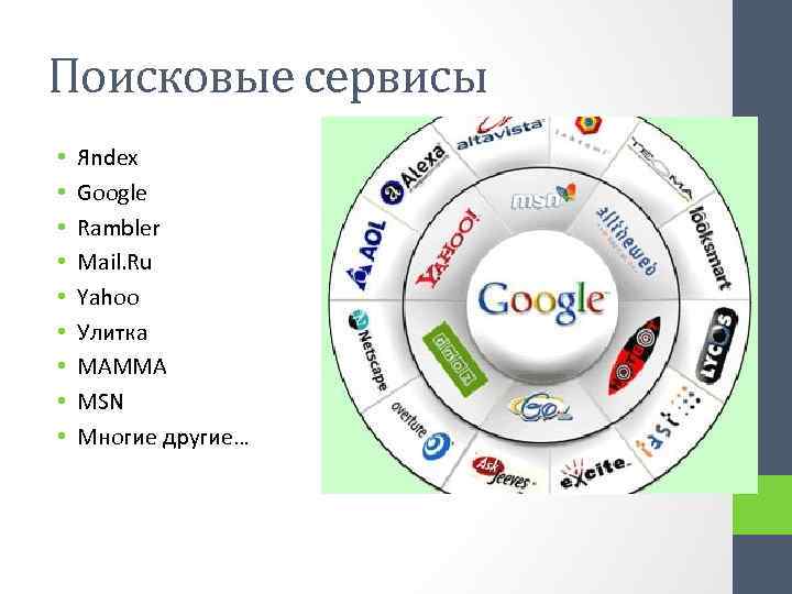 Поисковые сервисы • • • Яndex Google Rambler Mail. Ru Yahoo Улитка MAMMA MSN