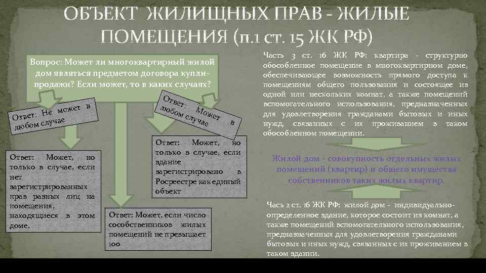 ОБЪЕКТ ЖИЛИЩНЫХ ПРАВ ЖИЛЫЕ ПОМЕЩЕНИЯ (п. 1 ст. 15 ЖК РФ) Вопрос: Может ли