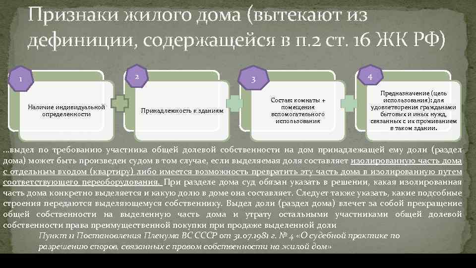 Признаки жилого дома (вытекают из дефиниции, содержащейся в п. 2 ст. 16 ЖК РФ)